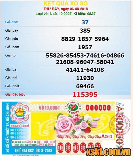 XSHCM ngày 4/8/2018