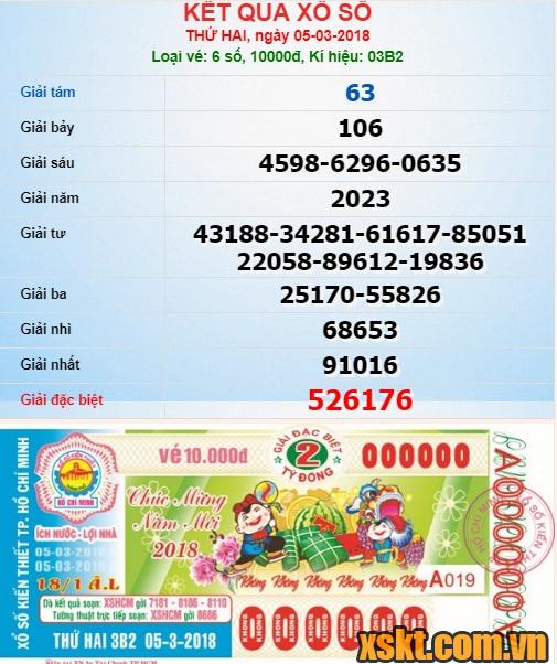 XSHCM ngày 5/3/2018