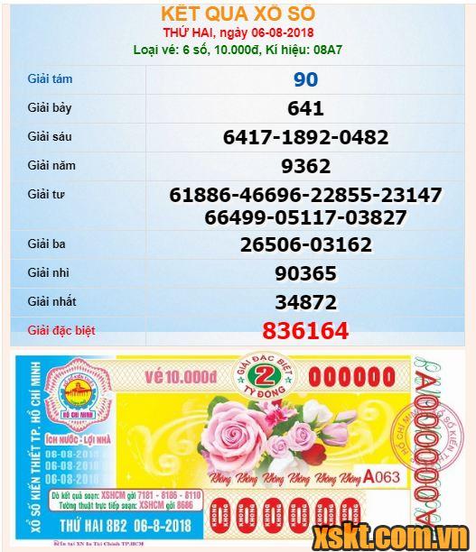 XSHCM ngày 6/8/2018