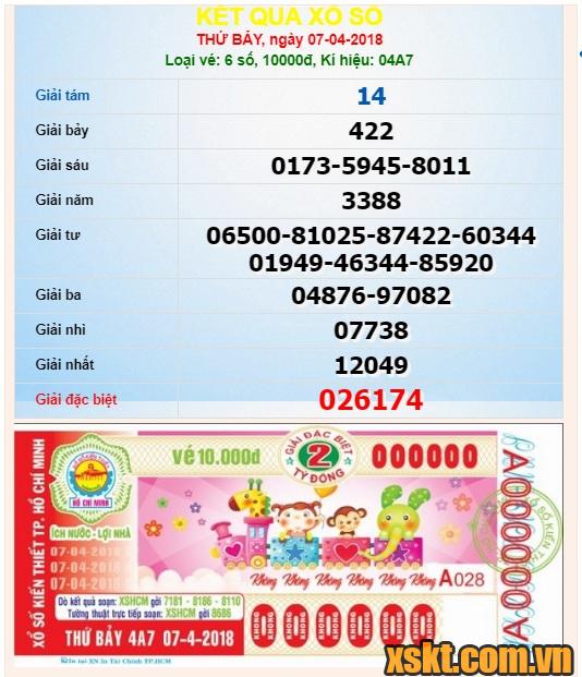 XSHCM ngày 7/4/2018