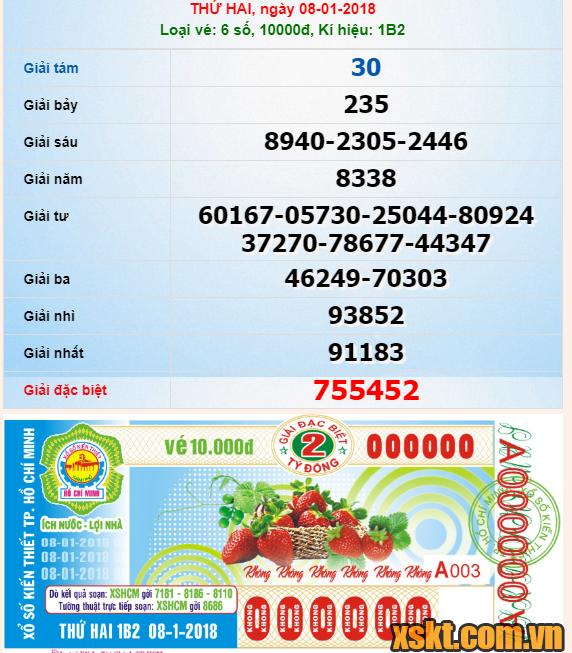 XSHCM ngày 8/1/2018