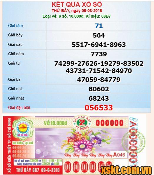 XSHCM ngày 9/6/2018