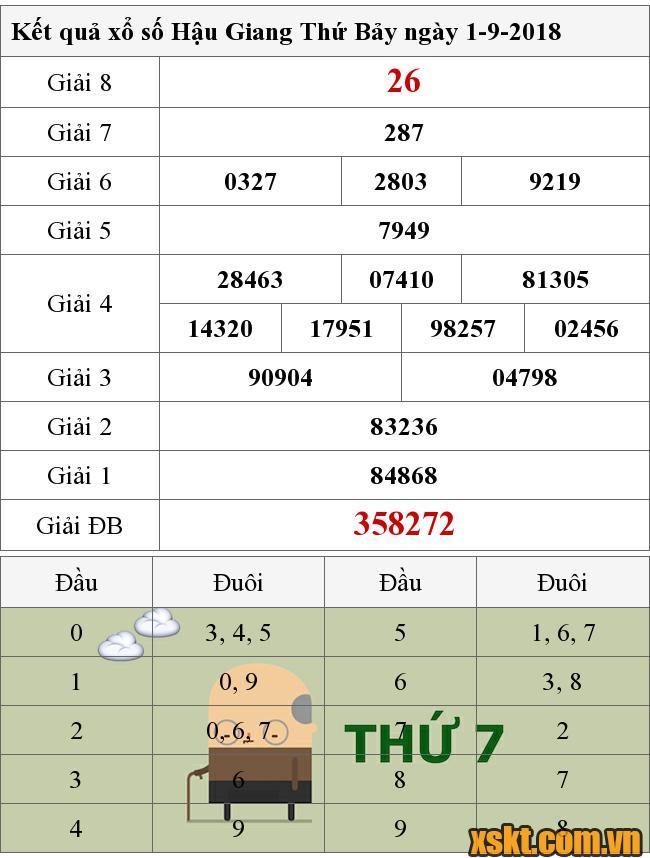 XSHG ngày 1/9/2018
