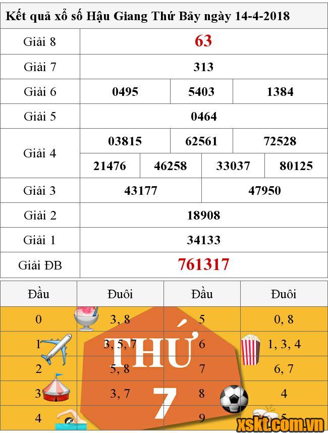 XSHG ngày 14/4/2018