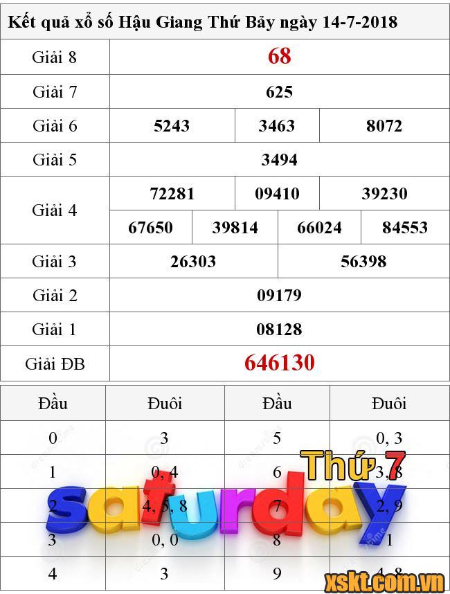XSHG ngày 14/7/2018