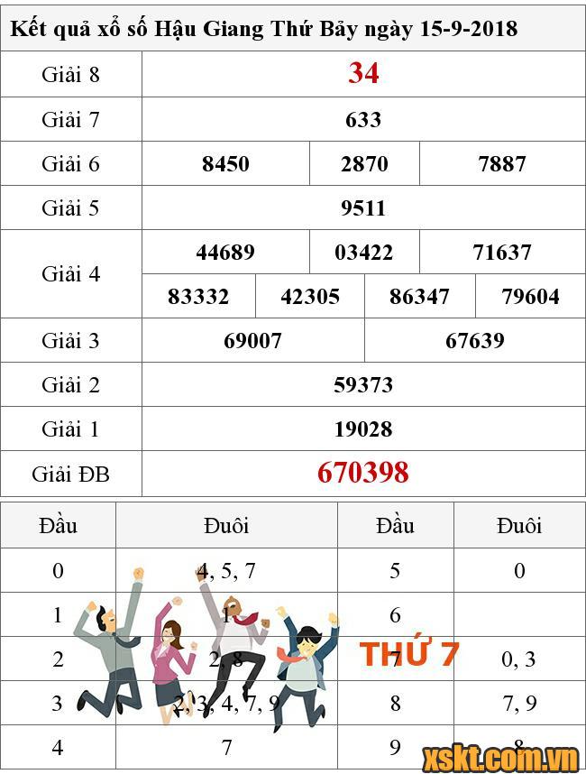 XSHG ngày 15/9/2018