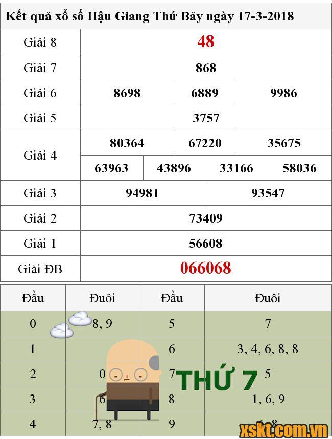 XSHG ngày 17/3/2018