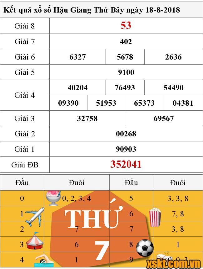 XSHG ngày 18/8/2018