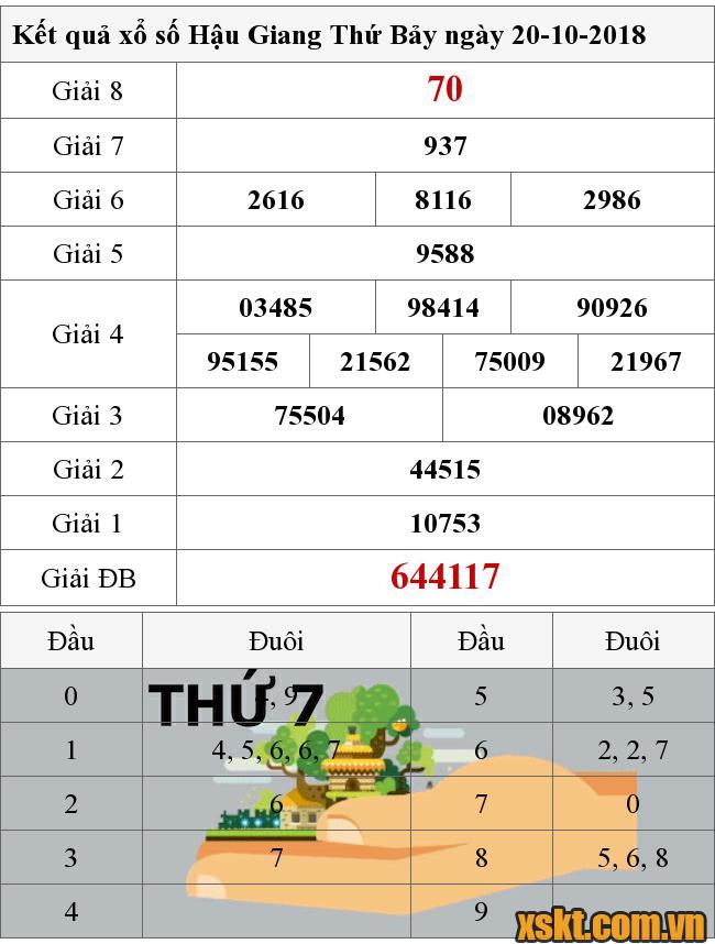 XSHG ngày 20/10/2018