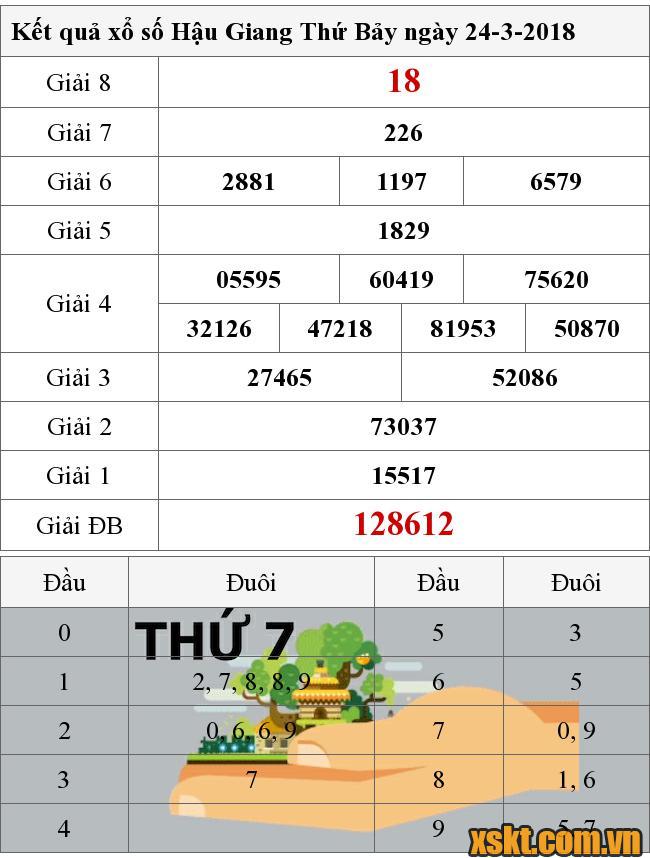 XSHG ngày 24/3/2018