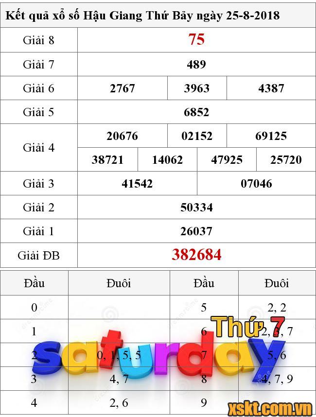 XSHG ngày 25/8/2018