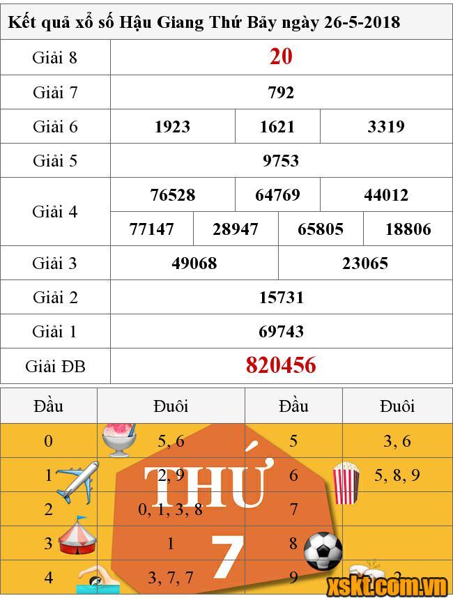XSHG ngày 26/5/2018