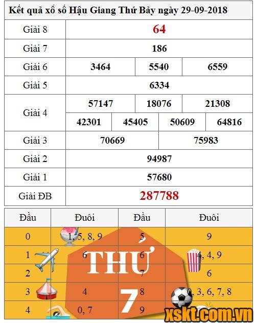 XSHG ngày 29/9/2018