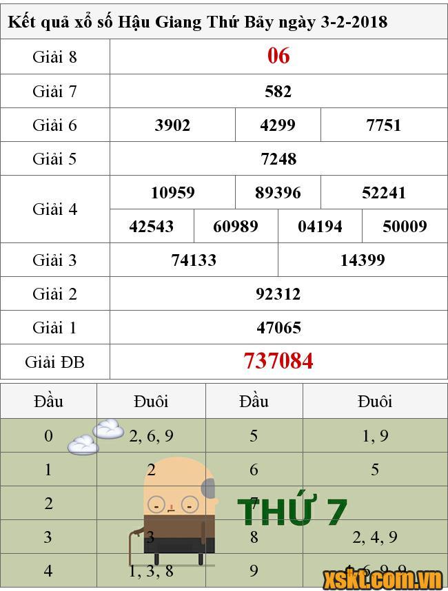 XSHG ngày 3/2/2018