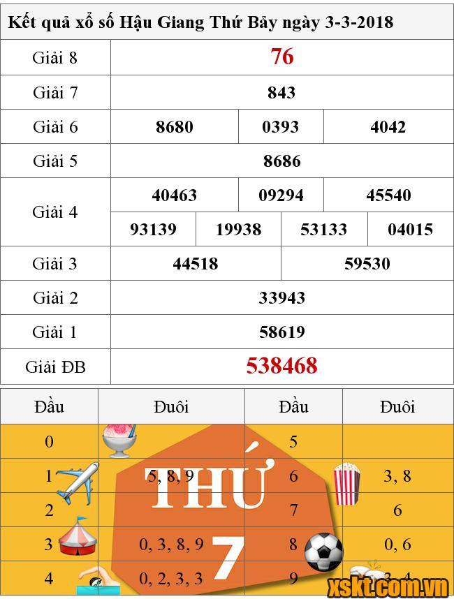 XSHG ngày 3/3/2018