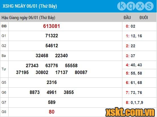 XSHG ngày 6/1/2018