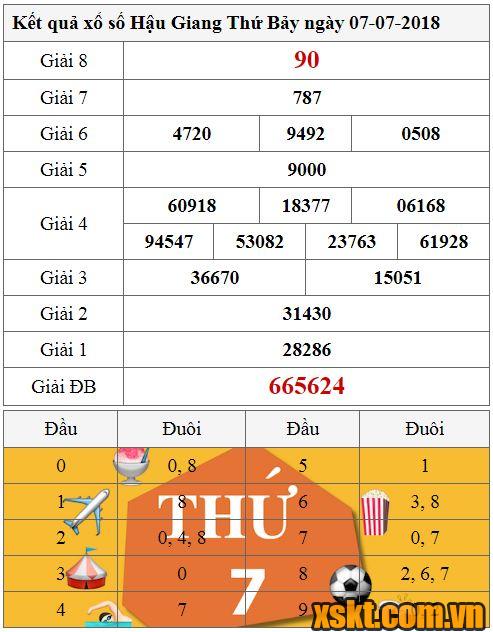 XSHG ngày 7/7/2018