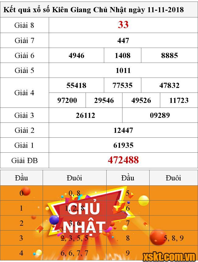 XSKG ngày 11/11/2018