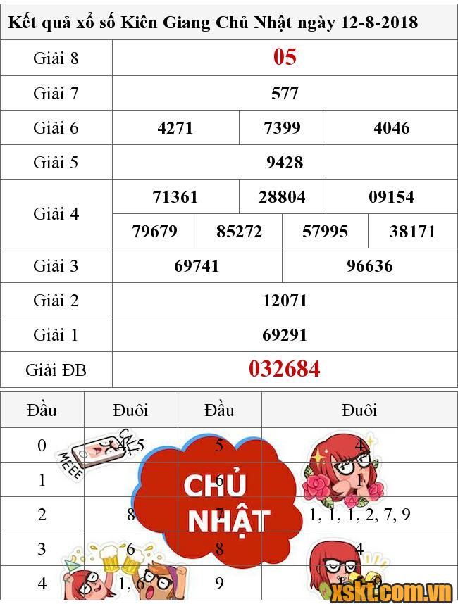 XSKG ngày 12/8/2018