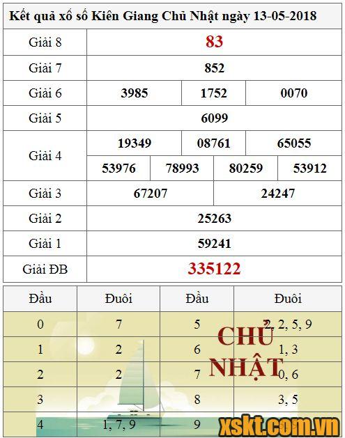 XSKG ngày 13/5/2018