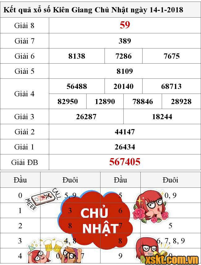 XSKG ngày 14/1/2018