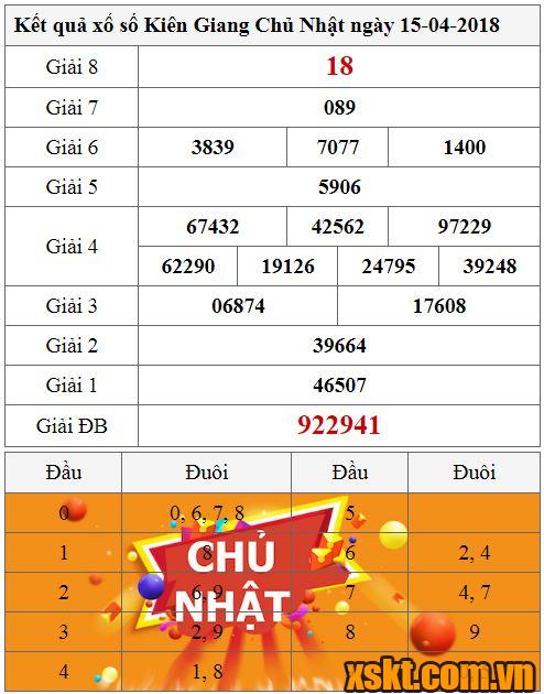 XSKG ngày 15/4/2018