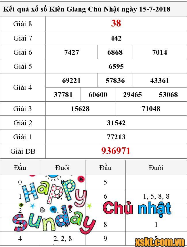 XSKG ngày 15/7/2018