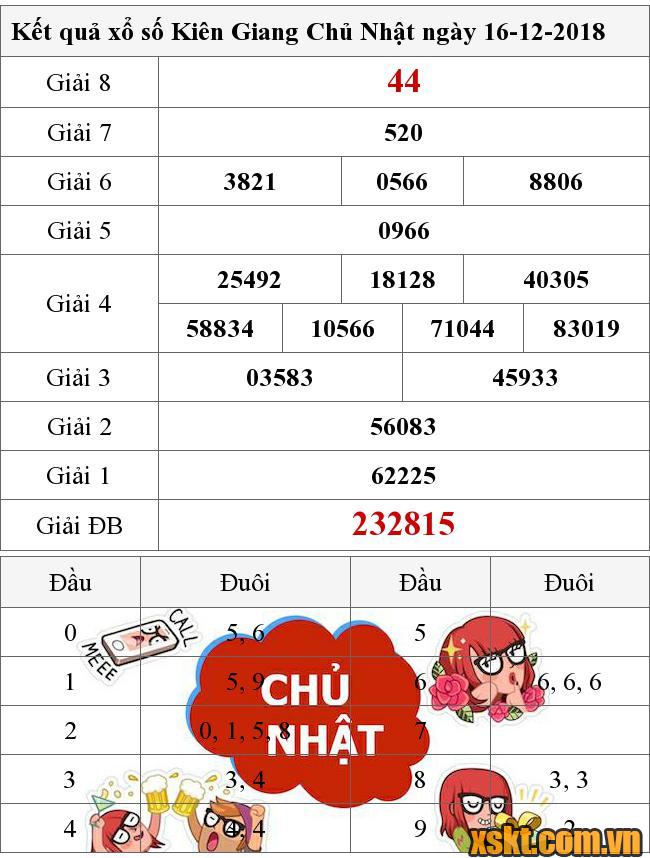 XSKG ngày 16/12/2018