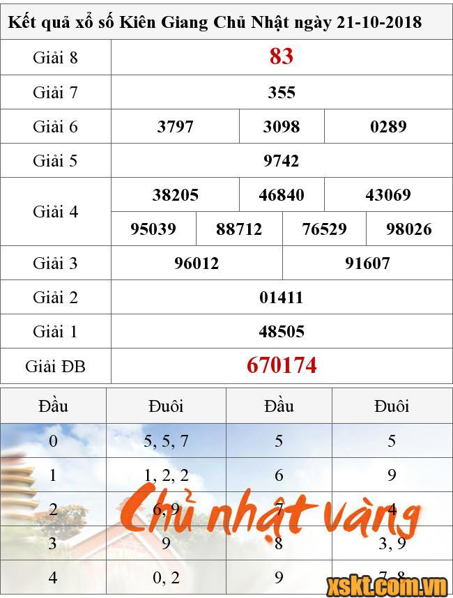 XSKG ngày 21/10/2018