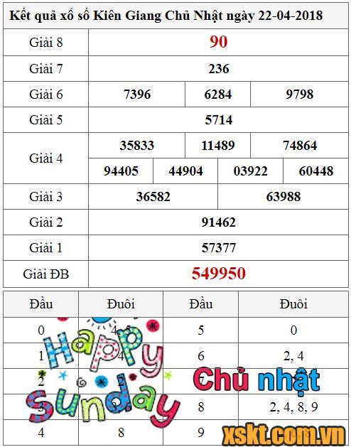 XSKG ngày 22/4/2018