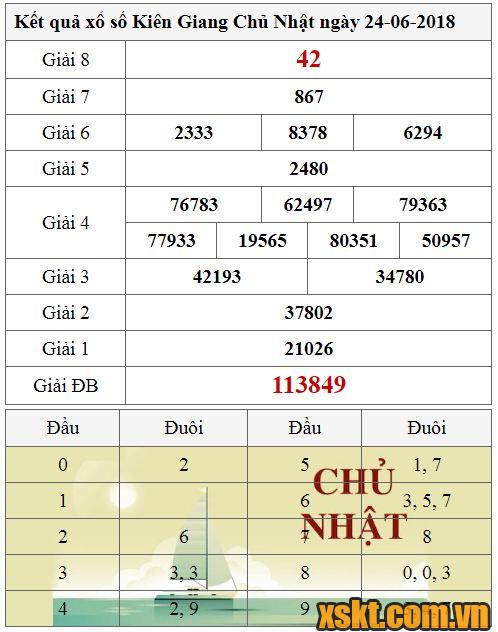 XSKG ngày 24/6/2018