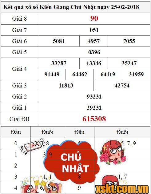 XSKG ngày 25/2/2018