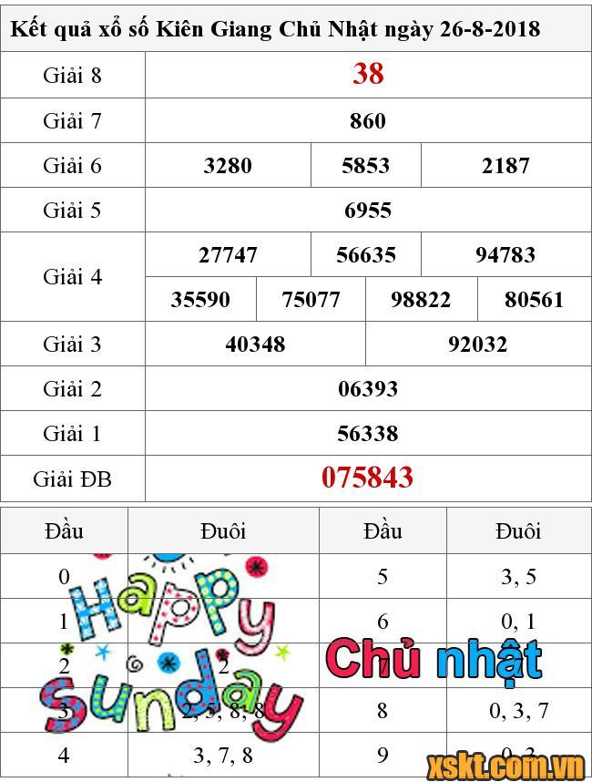 XSKG ngày 26/8/2018