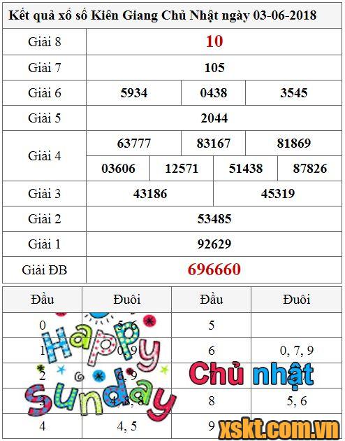 XSKG ngày 3/6/2018