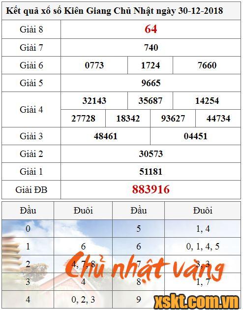 XSKG ngày 30/12/2018