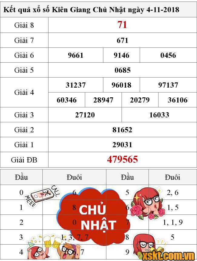 XSKG ngày 4/11/2018