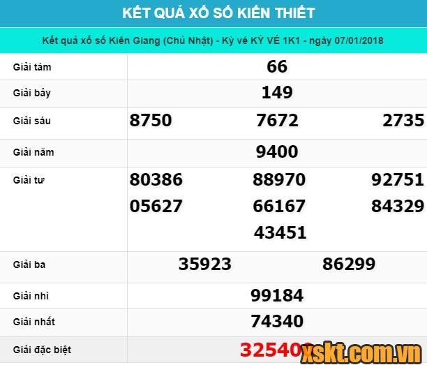 XSKG ngày 7/1/2018
