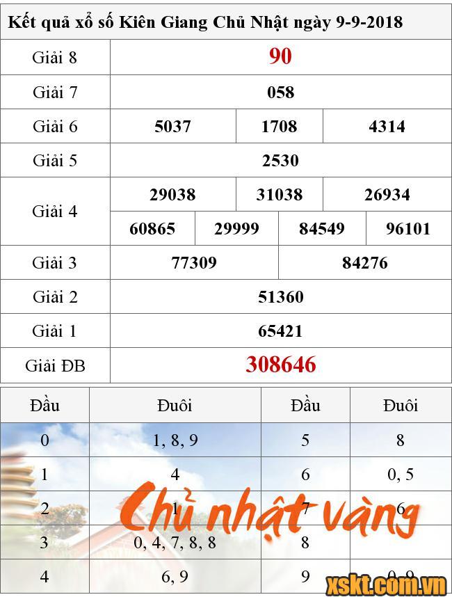 XSKG ngày 9/9/2018