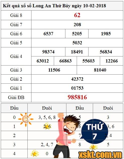 XSLA ngày 10/2/2018
