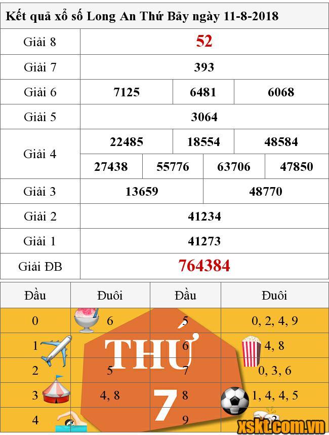 XSLA ngày 11/8/2018