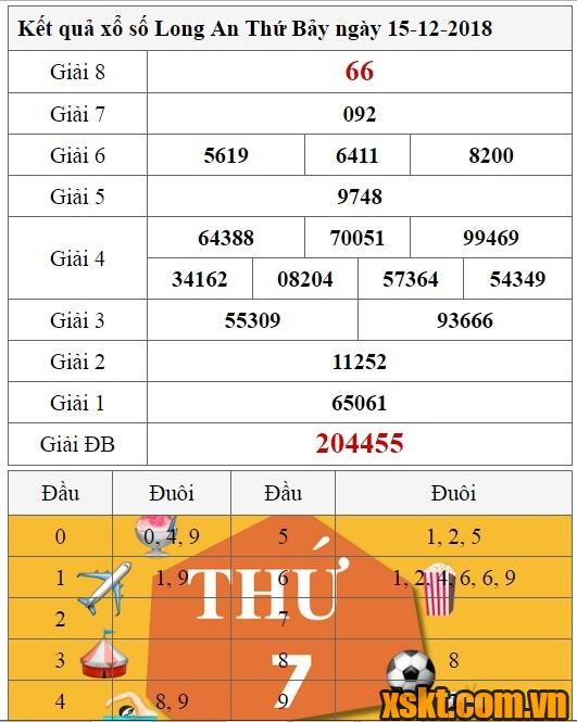 XSLA ngày 15/12/2018