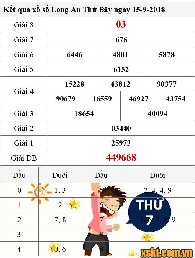 XSLA ngày 15/9/2018