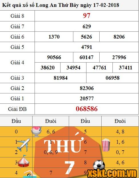 XSLA ngày 17/2/2018