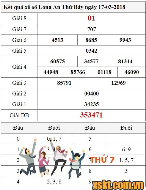 XSLA ngày 17/3/2018