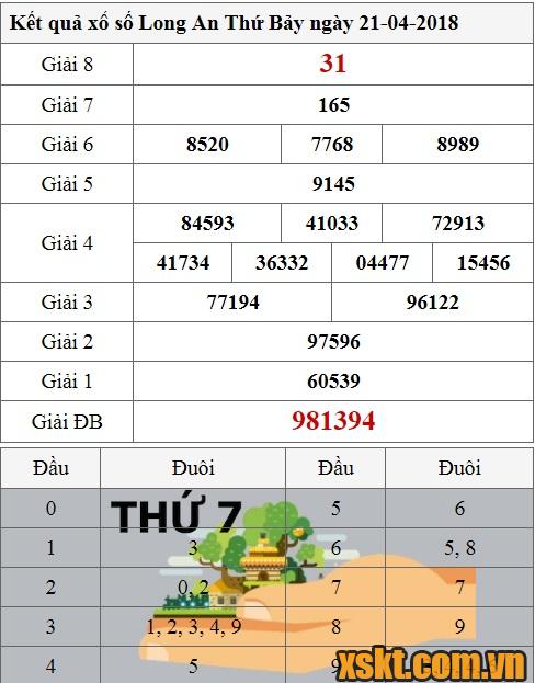 XSLA ngày 21/4/2018