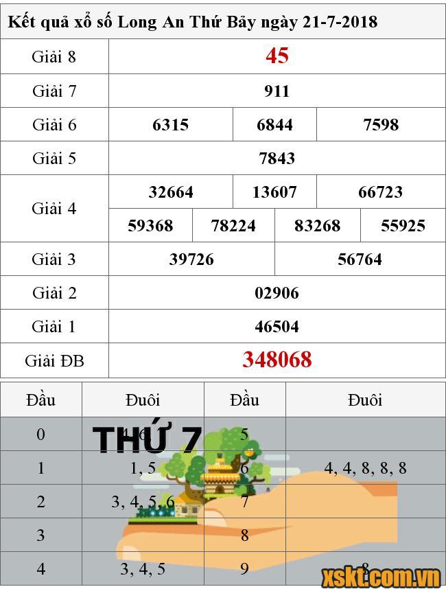 XSLA ngày 21/7/2018