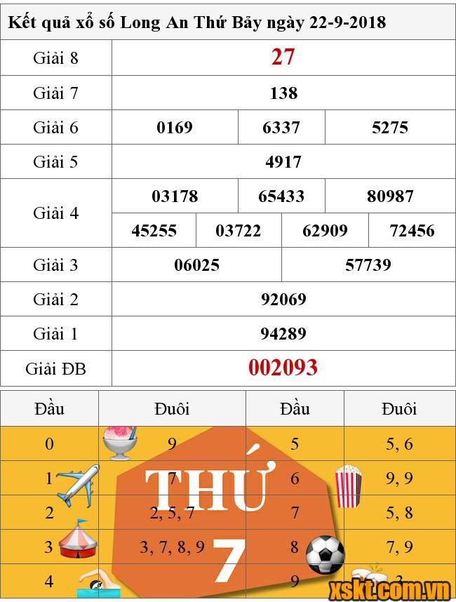 XSLA ngày 22/9/2018
