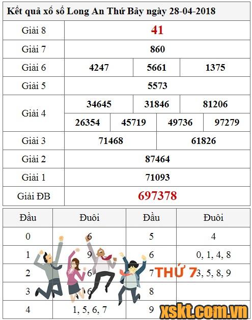 XSLA ngày 28/4/2018