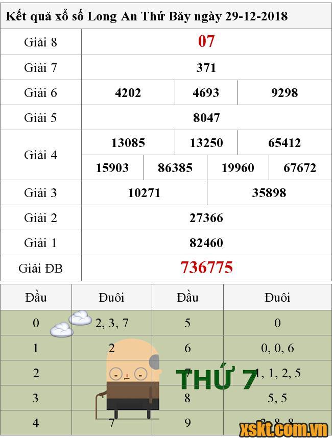 XSLA ngày 29/12/2018