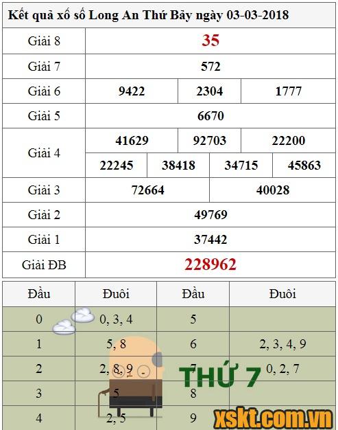 XSLA ngày 3/3/2018